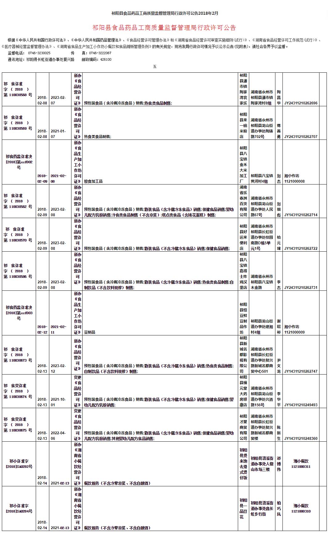 祁阳县食品药品工商质量监督管理局行政许可公告2018年2月(六)_行政许可_祁阳县人民政府